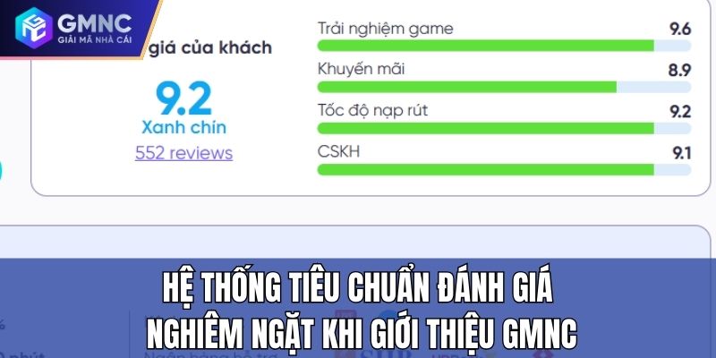 Hệ thống tiêu chuẩn đánh giá nghiêm ngặt khi Giới thiệu GMNC