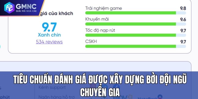 Tiêu chuẩn đánh giá được xây dựng bởi đội ngũ chuyên gia